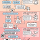 Illustration for article titled What's Your Internet Dick Rating?